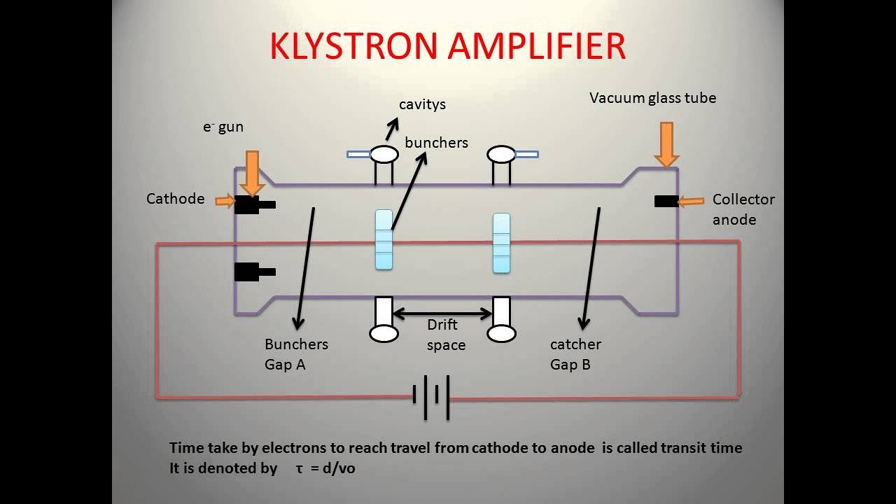 Microwave Klystron Amplifier YouTube