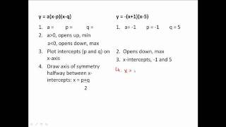 graphing parabola    intercept form