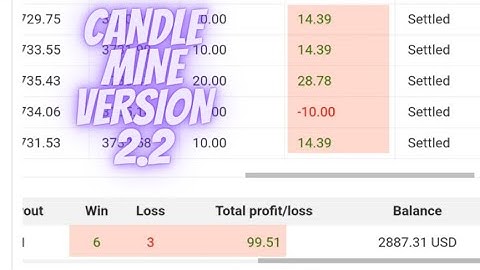 Binary Trading Made Easy using Candle Mine Version 2.2 | 100% Profit Guarantee