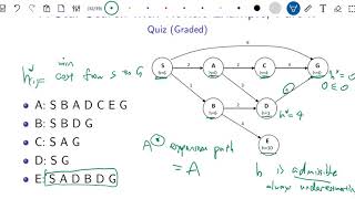 CS540 Lecture 16 A Star Search Example