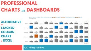 Small multiple stacked column chart in Excel