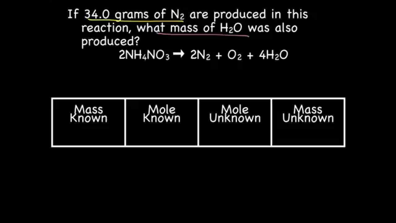 Mass-Mass Conversions
