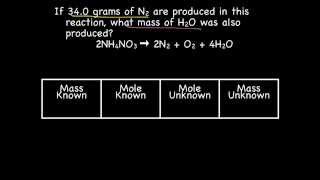 Mass-Mass Conversions
