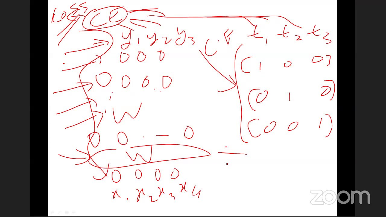 ML-8-Training Neural Networks (Lecture) - YouTube
