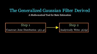 Celebrity The Generalized Gaussian Filter (Used in KF, EKF, and UKF) Net Worth