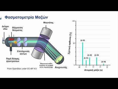 Βίντεο: Είναι η φασματομετρία και η φασματοσκοπία;