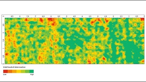 Advanced data analytics in GPRInishgts
