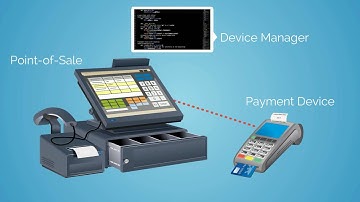 EMV Semi Integrated Solution for ISOs