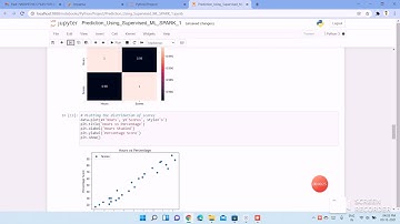 INTERNSHIP TASK 1 @SPARK FOUNDATION