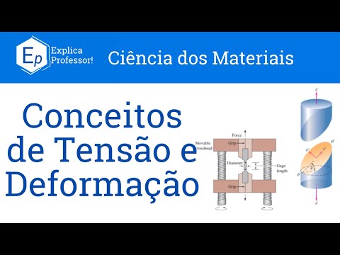 Vídeo: Qual é a definição de compressão na ciência?