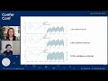 Time series forecasting and anomaly detection with BigQuery ML– Stephanie Wang and Polong Lin