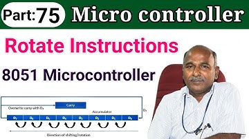 Rotate Instructions in 8051 Microcontroller