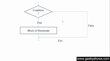 34. If Statement in Java Programming (Hindi)