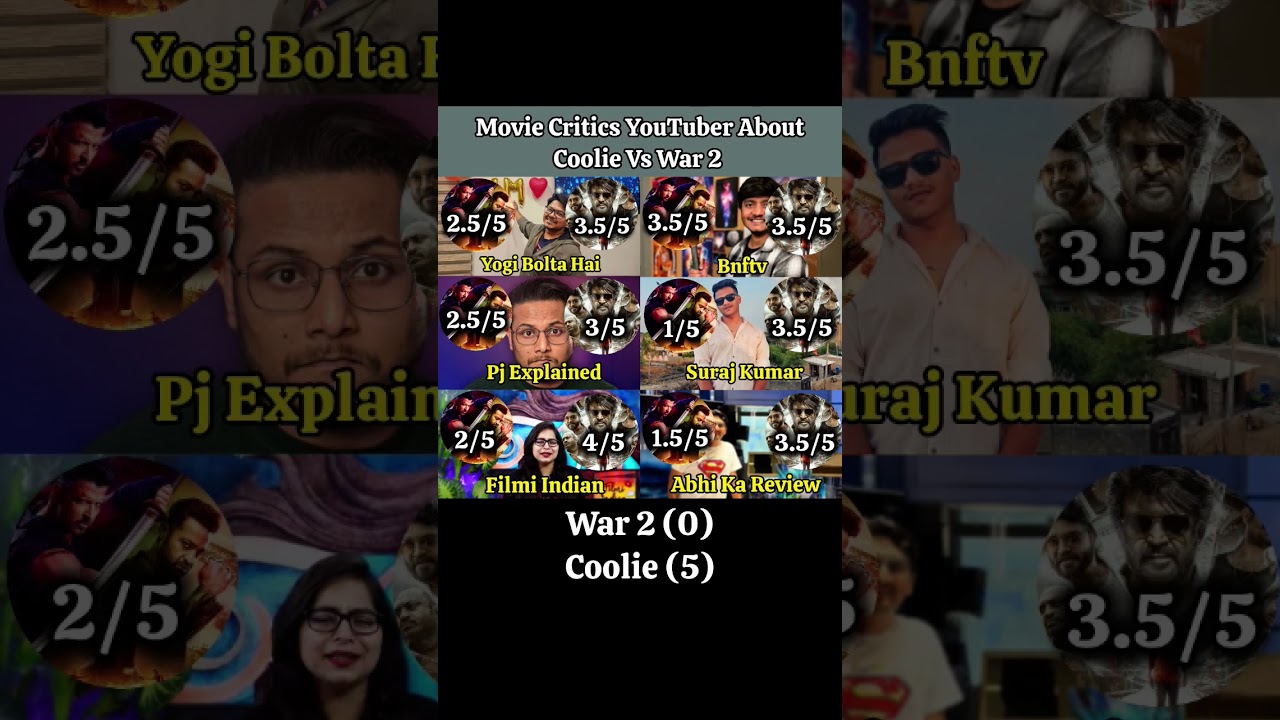 War 2 & Coolie Review By YouTuber ll 