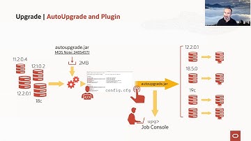 3 PDBs and much more - Multitenant in Oracle 19c by Mike Dietrich