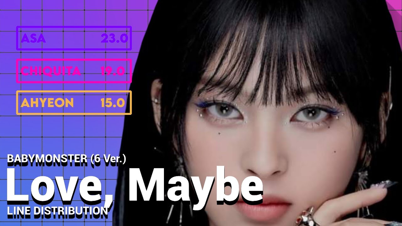 BABYMONSTER - Love, Maybe (6 Ver.) | Line Distribution