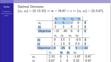 Duality Part 3: Solving Minimization Problem From Dual Problem