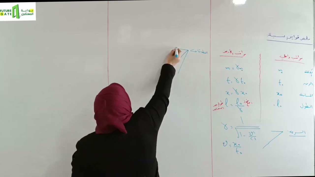 منصة بوابة المستقبل | النسبية الخاصة | ملخص قوانين | بكالوريا