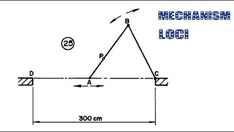Mechanism Loci 25