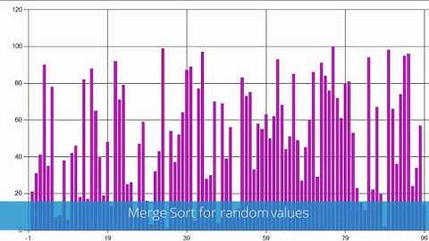 Visualization of sorting algorithms