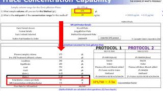 Oasis: Micro Elution Sorbent Method Development Tool Beginner