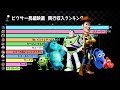 ディズニー/ピクサー映画　興行収入ランキング！2位は『トイストーリー3』、1位は？