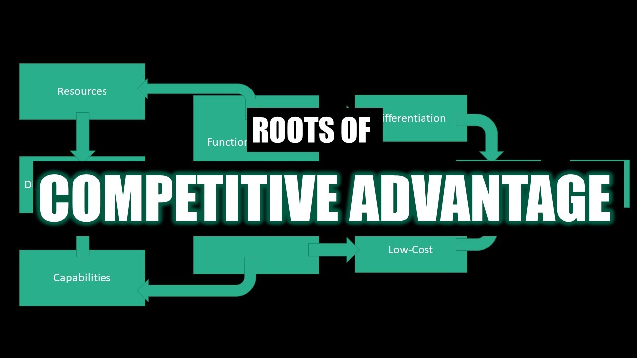 Roots of Competitive Advantage || Strategic Management Series - YouTube