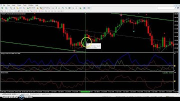 quick forex tip on adx and entries