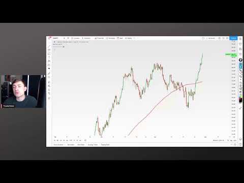 Forex Trading Live: New York Trading Session 4-29-2021