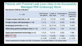 Esophagogastroduodenoscopy in an Academic General Surgical Program: Implications for Acute Care ...
