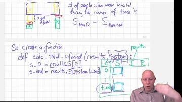 Modeling and Simulation in Python - Chapter 12 - Calculating Metrics in our SIR Model