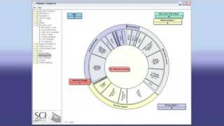 Visualizing Election Polls - University of Utah - SCI