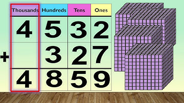 Adding 4-digit by 3-digit numbers without regrouping