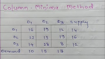 Transportation Problem By Column Minima Method @operationsresearch1707