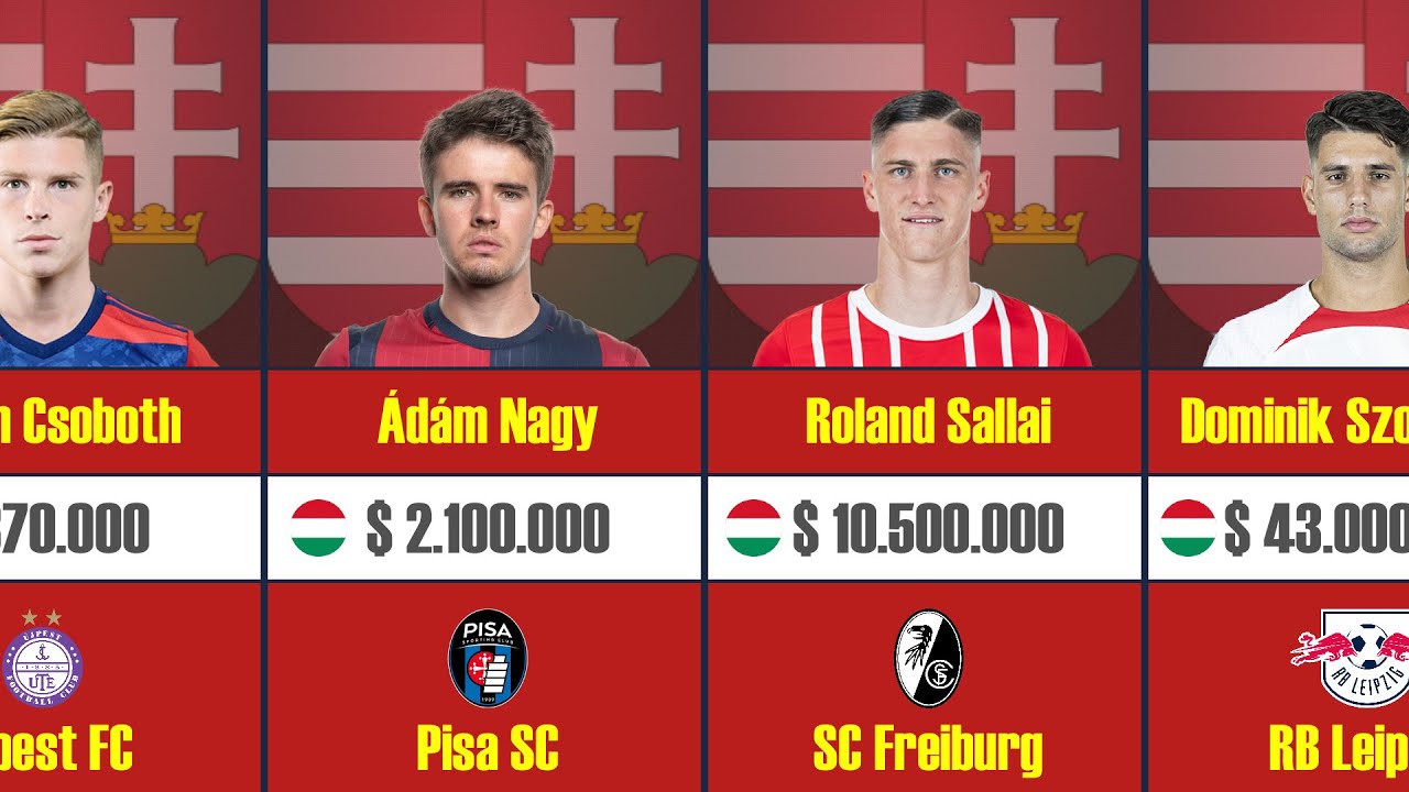 Hungary | National Football Team 2023 - YouTube