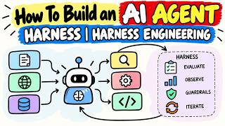 How AI Agent Harnesses are Actually Built | Step By Step