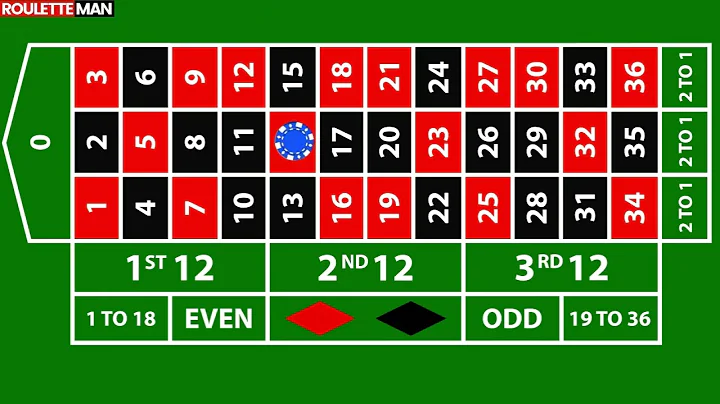How to Play Roulette Smart [Rules, Bets, Odds, Payouts]①