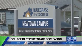 New report shows student loan debt decreasing in Kentucky