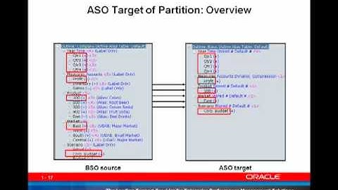 Jan. 2010 - ASO New Features2 - Oracle Hyperion Training
