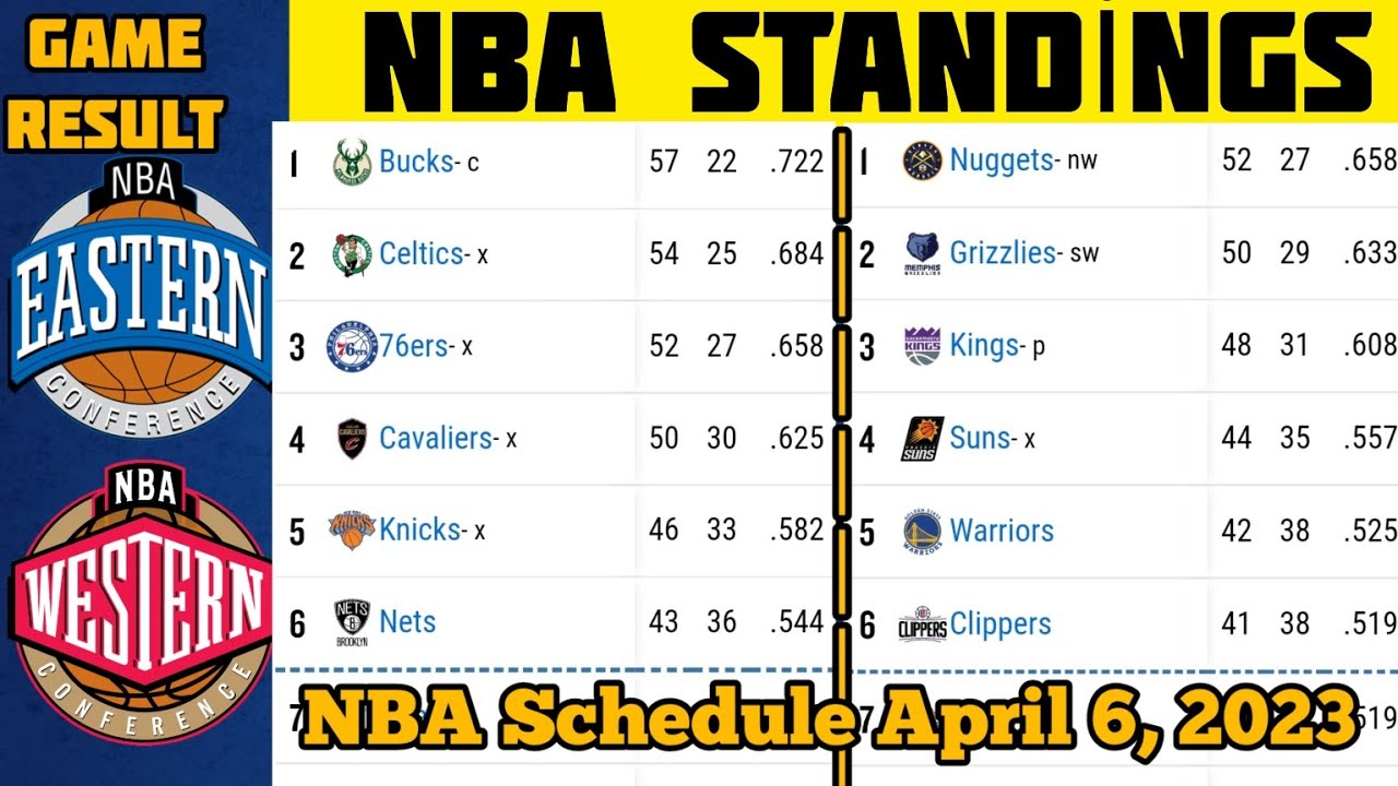 NBA Standings 2023 Standings UPDATE 5/04/2023 /NBA Schedule April 6