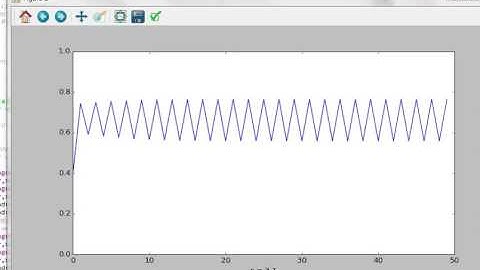 Logistic map transient values