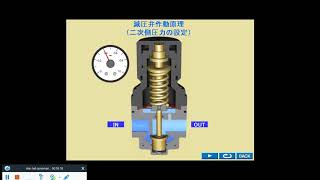 Pressure regulator