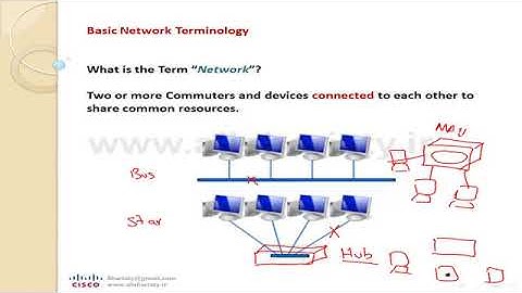 CCNA-200-301 lesson-1 #Cisco_new_version #آموزش سیسکو به زبان ساده