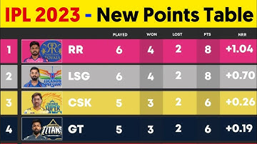IPL 2023 POINTS TABLE AFTER PBKS Vs RCB MATCH | IPL POINTS TABLE 2023