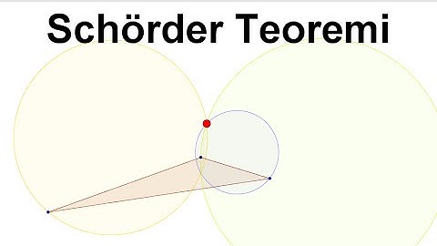 Schröder - Bernstein Teoremi