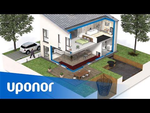 [email protected] remote control for Uponor underfloor heating and cooling