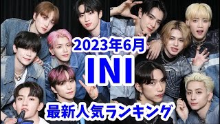 【最新】INI（アイエヌアイ）メンバー人気ランキング韓国版2023年6月아이에누아이랭킹