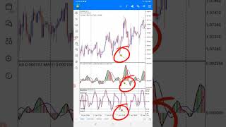 The Secrets trading with STOCHASTIC  AOW indicator#tradingview|crypto|stock|market|trading #short
