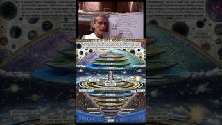 ⚙️SANTOS BONACCI & FLAT EARTH UNDER THE FIRMAMENT..ASTROLOGY & COSMOLOGY OF OUR REALM IN TORUS FIELD