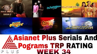 Asianet Plus Serials And Pograms TRP RATING | Week 34 | TECH LOKAM Malayalam screenshot 1